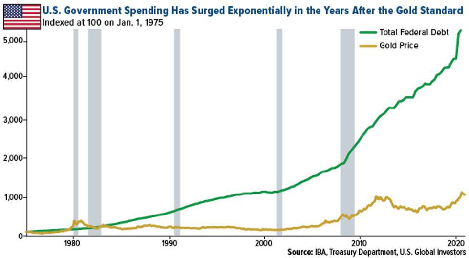 Nixon Closed the Gold Window and All I Got Was This Lousy National Debt ...