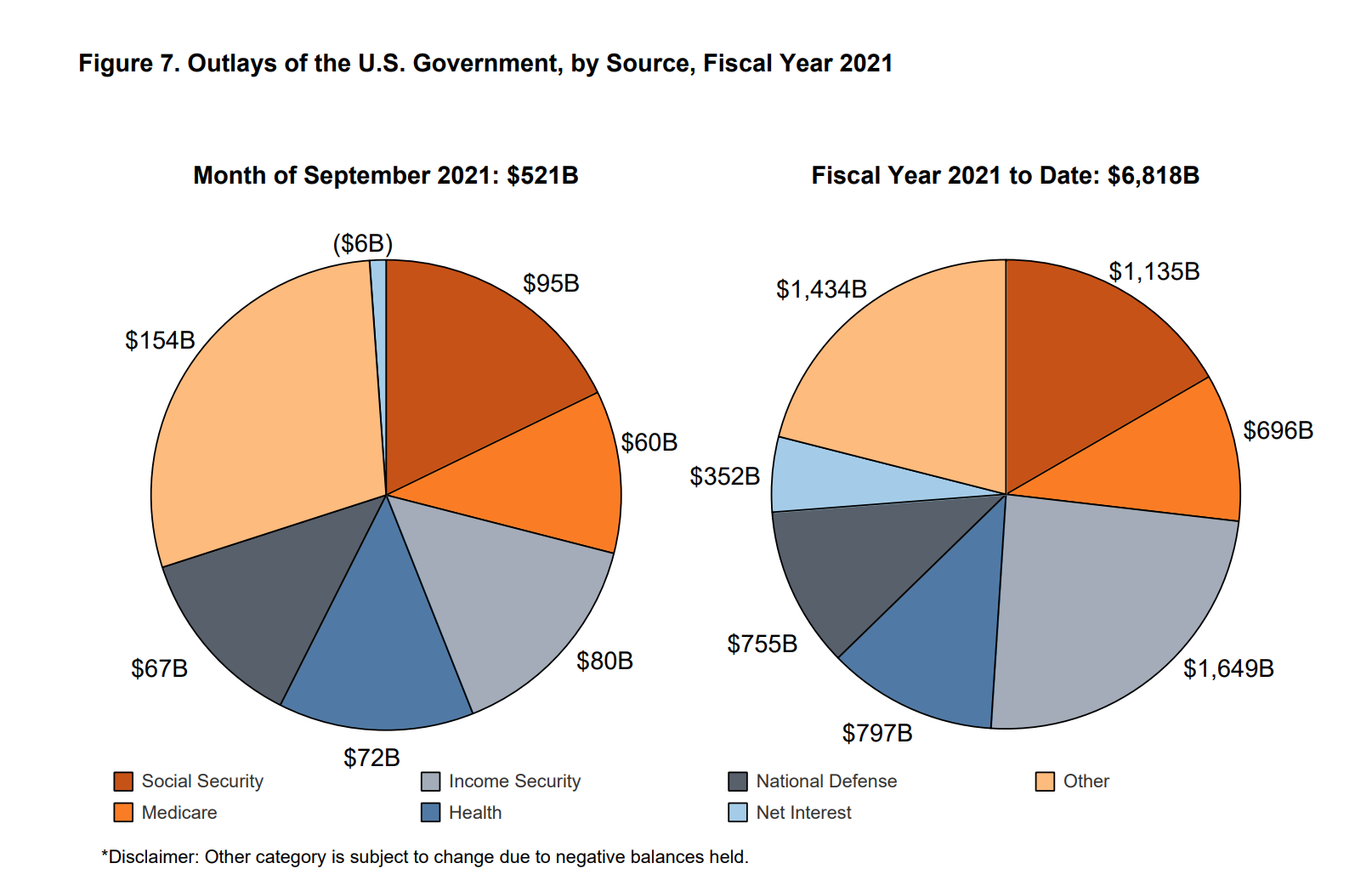 Feds Run Second-Biggest Budget Deficit in History; Spending Up from 2020 Record | SchiffGold